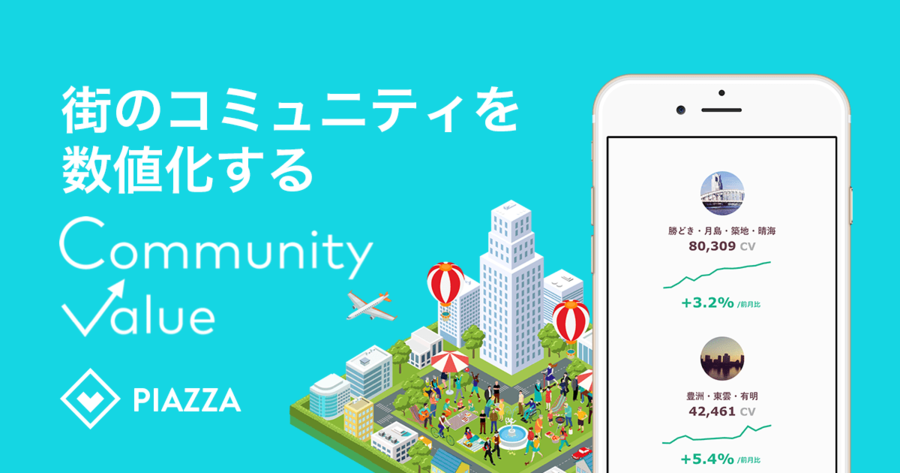 Community Value